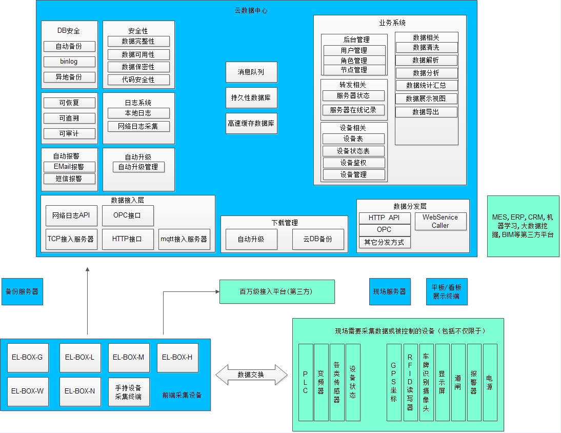 泛數(shù)據(jù)采集平臺(tái)框架